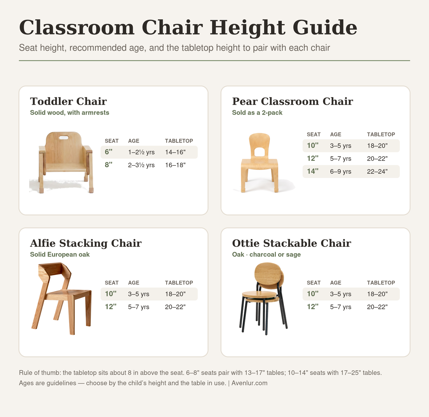 Pear Classroom Chair (2-Pack) – 12" Seat Height