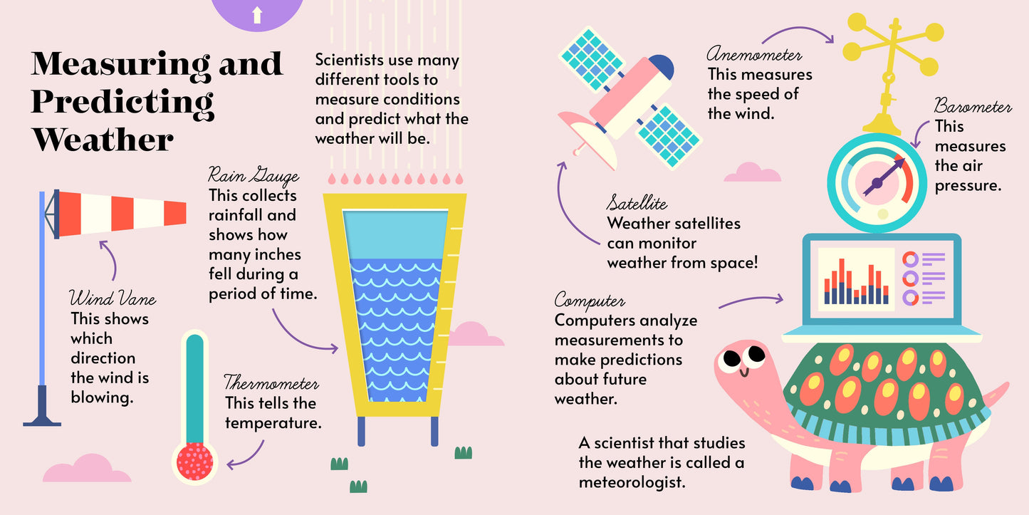 Hands-On Academy: Weather