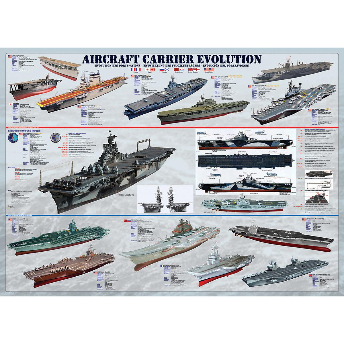 Aircraft Carrier Evolution 1000 Piece Jigsaw Puzzle Eurographics