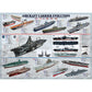 Aircraft Carrier Evolution 1000 Piece Jigsaw Puzzle Eurographics