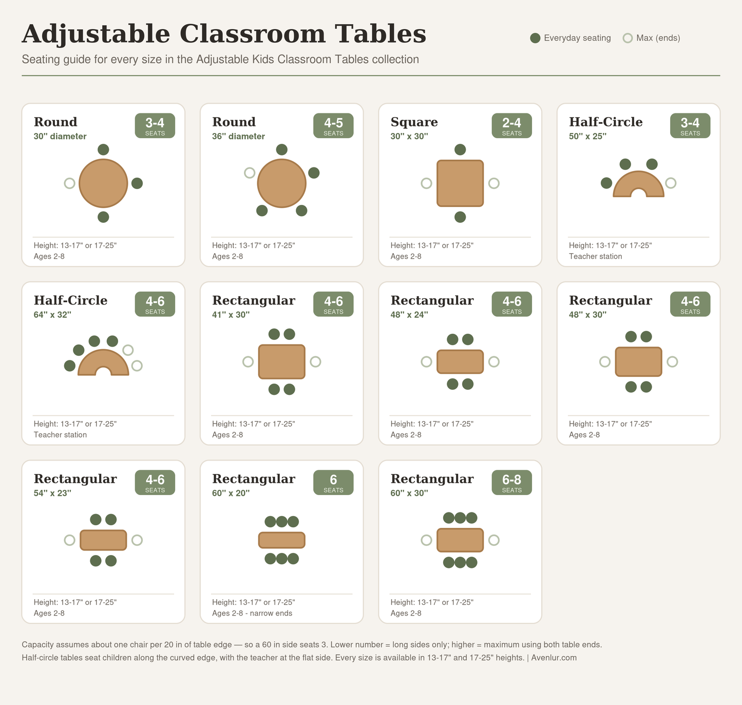 Round Adjustable Kids Classroom Table – 36" Diameter, 13" to 17" Height