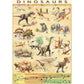 Dinosaurs 1000 Piece Jigsaw Puzzle Eurographics