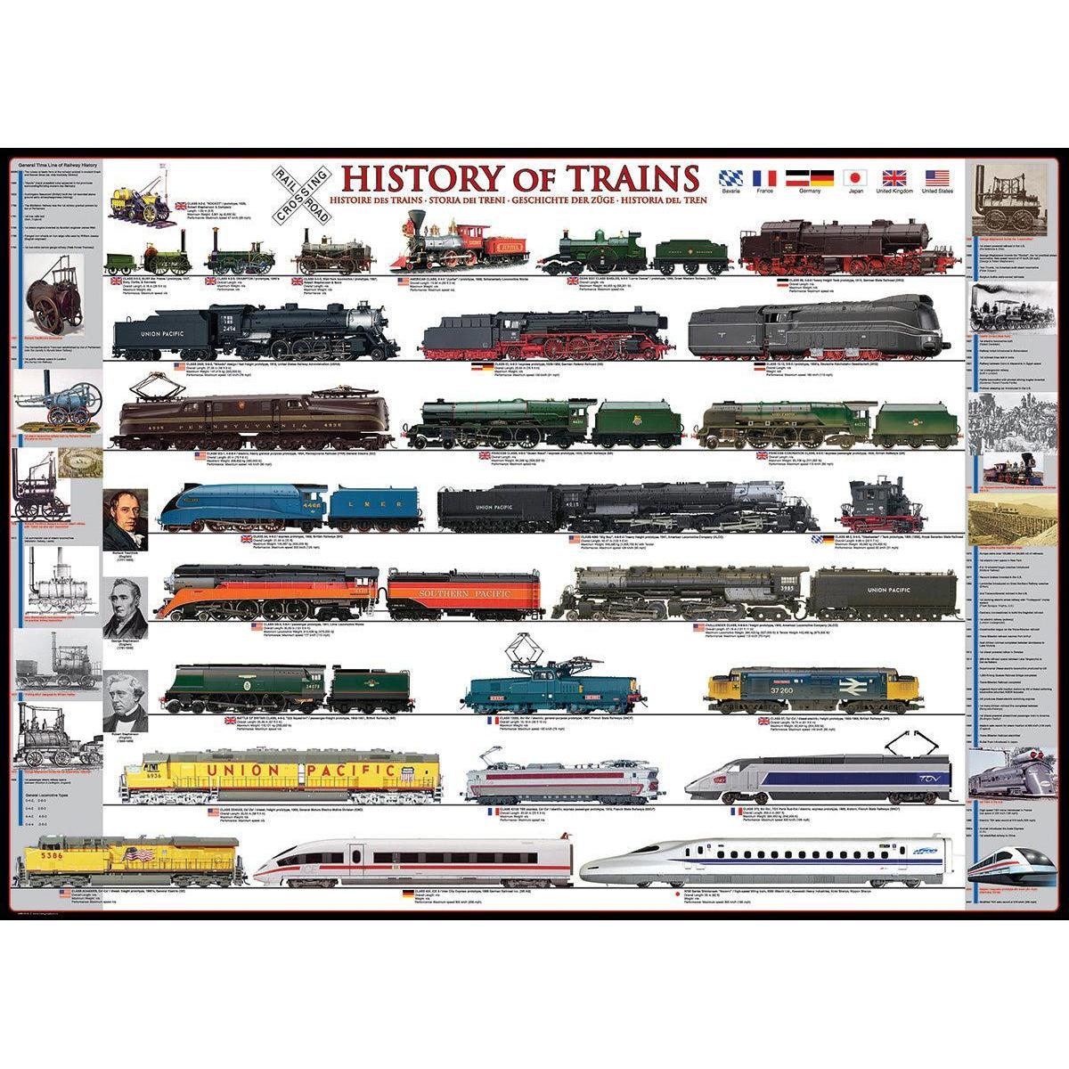 History of Trains 500 Piece Jigsaw Puzzle Eurographics