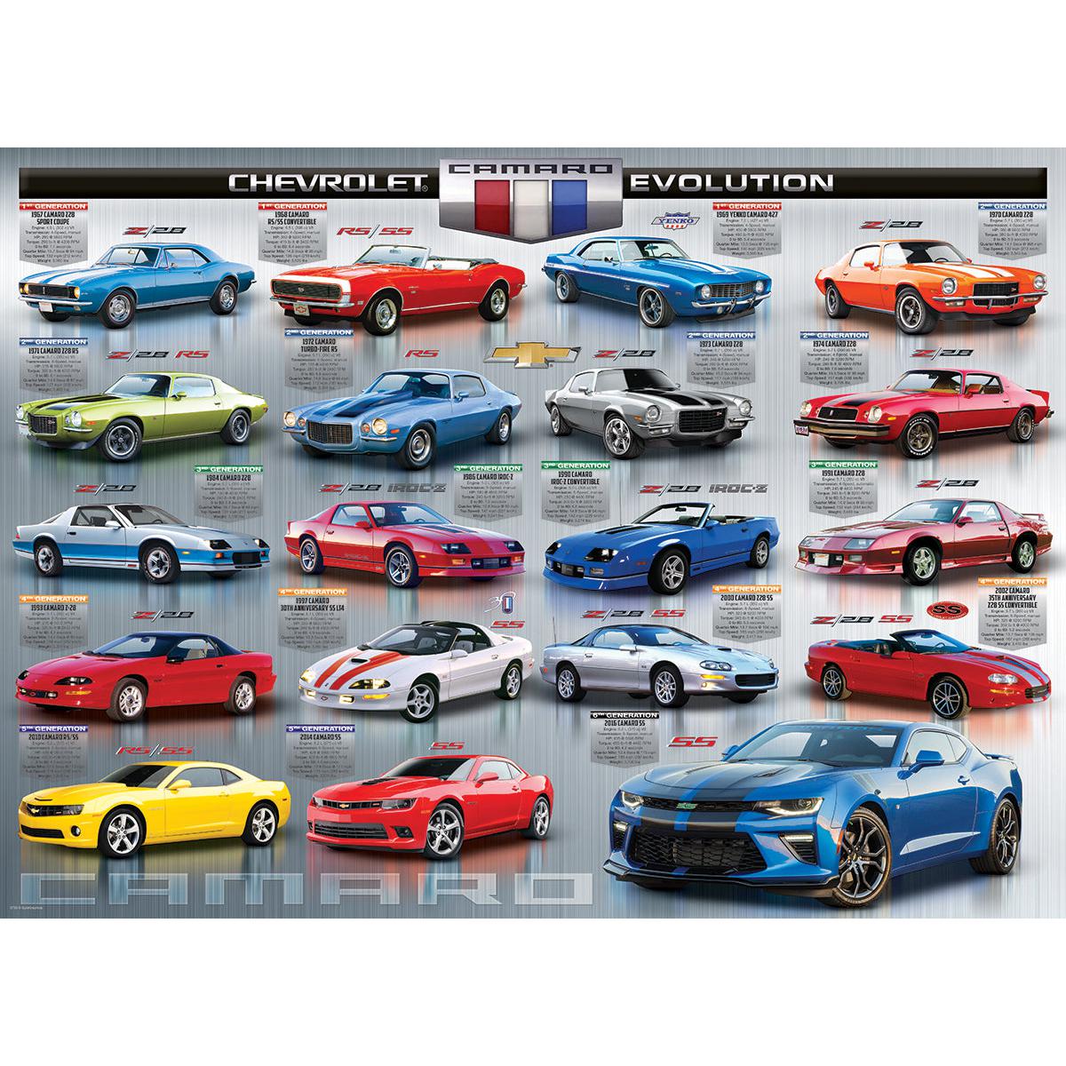The Camaro Evolution 1000 Piece Jigsaw Puzzle Eurographics
