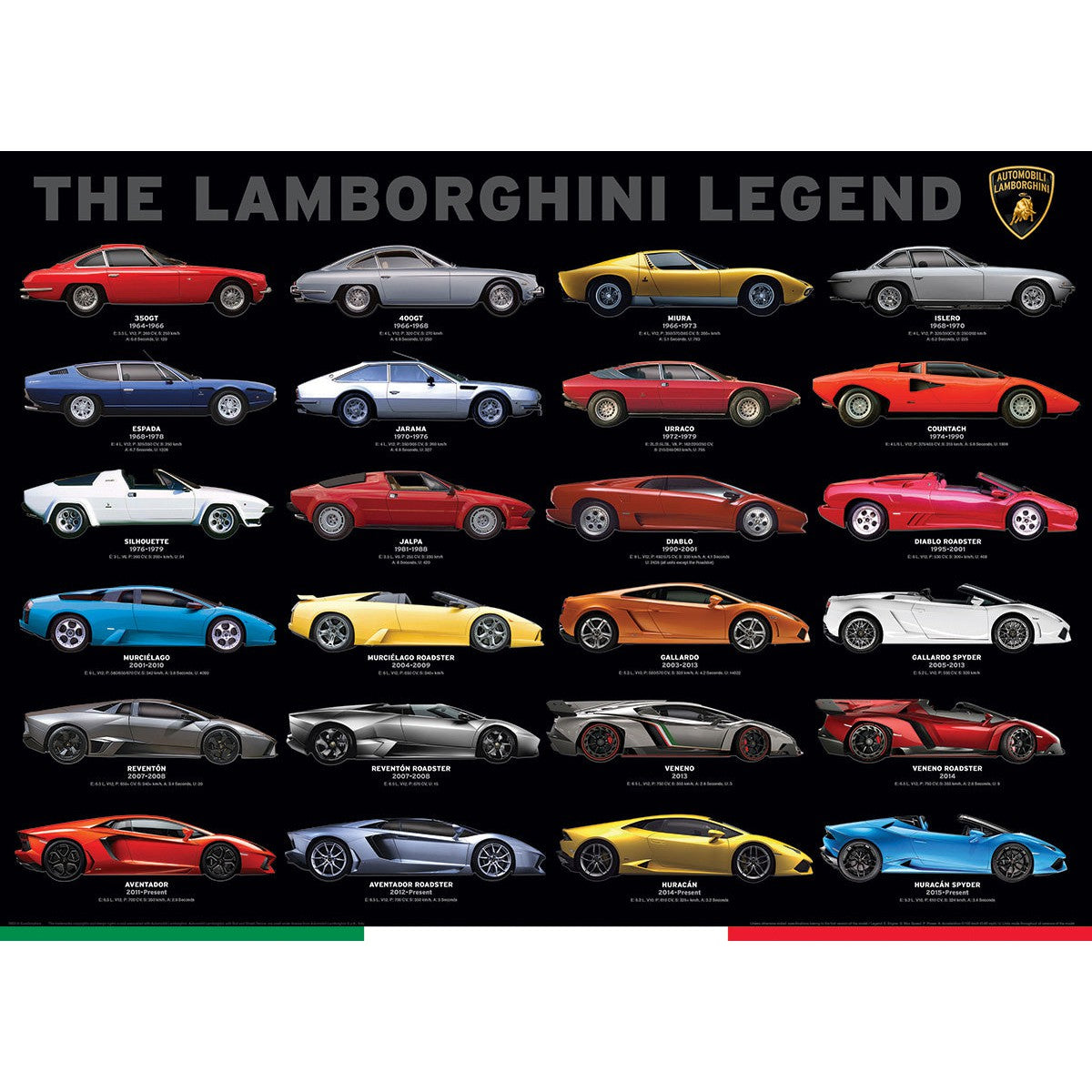The Lamborghini Legend 1000 Piece Jigsaw Puzzle Eurographics