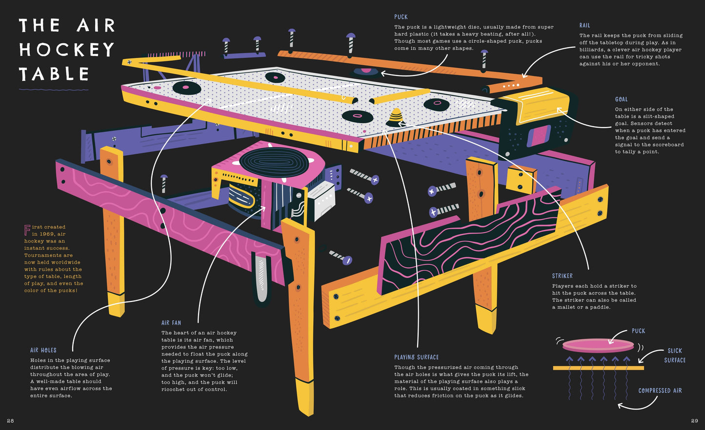 Inner Workings