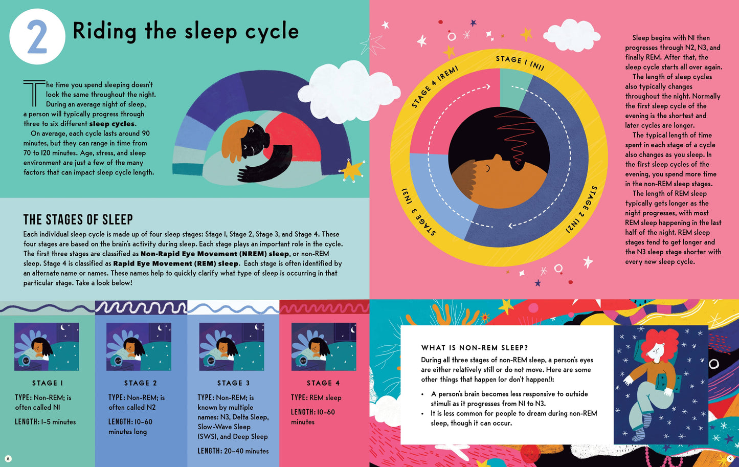 Sleep: A Kid's Guide to the Science of Slumber