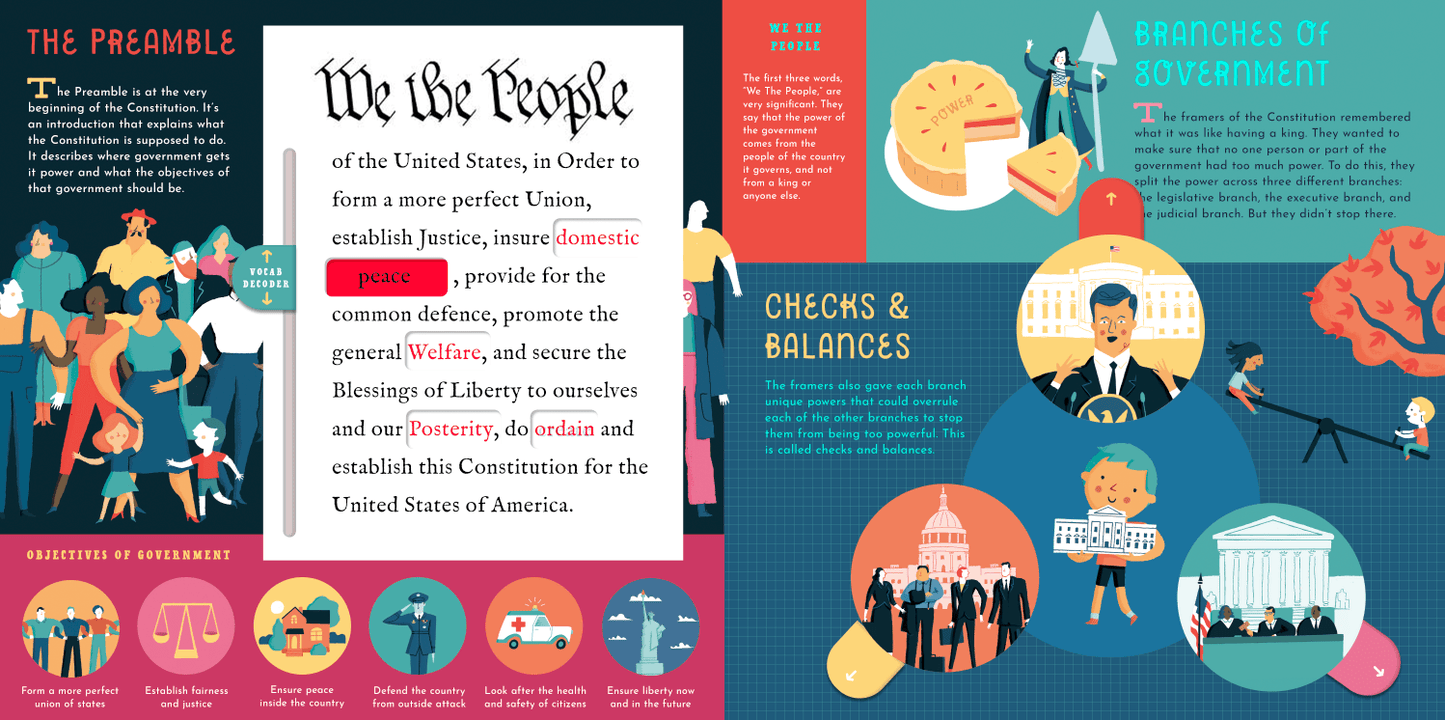 The Interactive Constitution