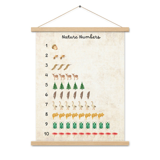 Nature Numbers - Matte 18x24 Poster with Wooden Hanger - Vintage Look - Chickadees Wooden Toys